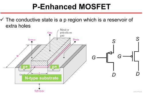 電控開關(guān)詳細(xì)介紹 mosfet