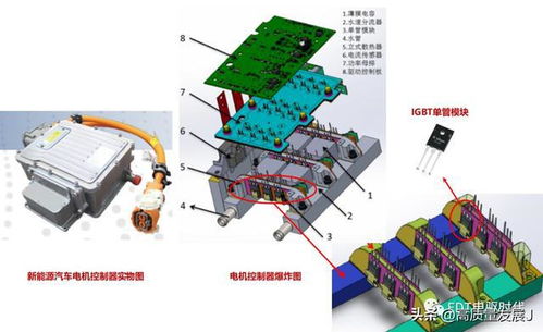 新能源汽車汽車動力系統(tǒng)發(fā)展趨勢解析