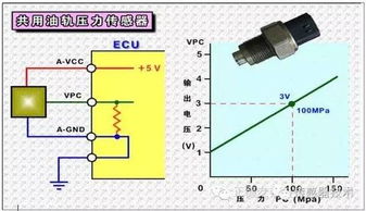 電控柴油發(fā)動(dòng)機(jī)系統(tǒng)傳感器介紹及測(cè)量方法