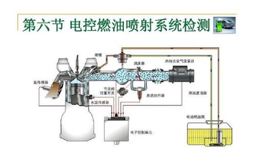 電動汽車的三電系統(tǒng)是什么 電控系統(tǒng)是什么