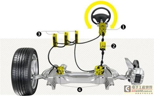 電控轉向 駕馭駕趣與安全的平衡之美